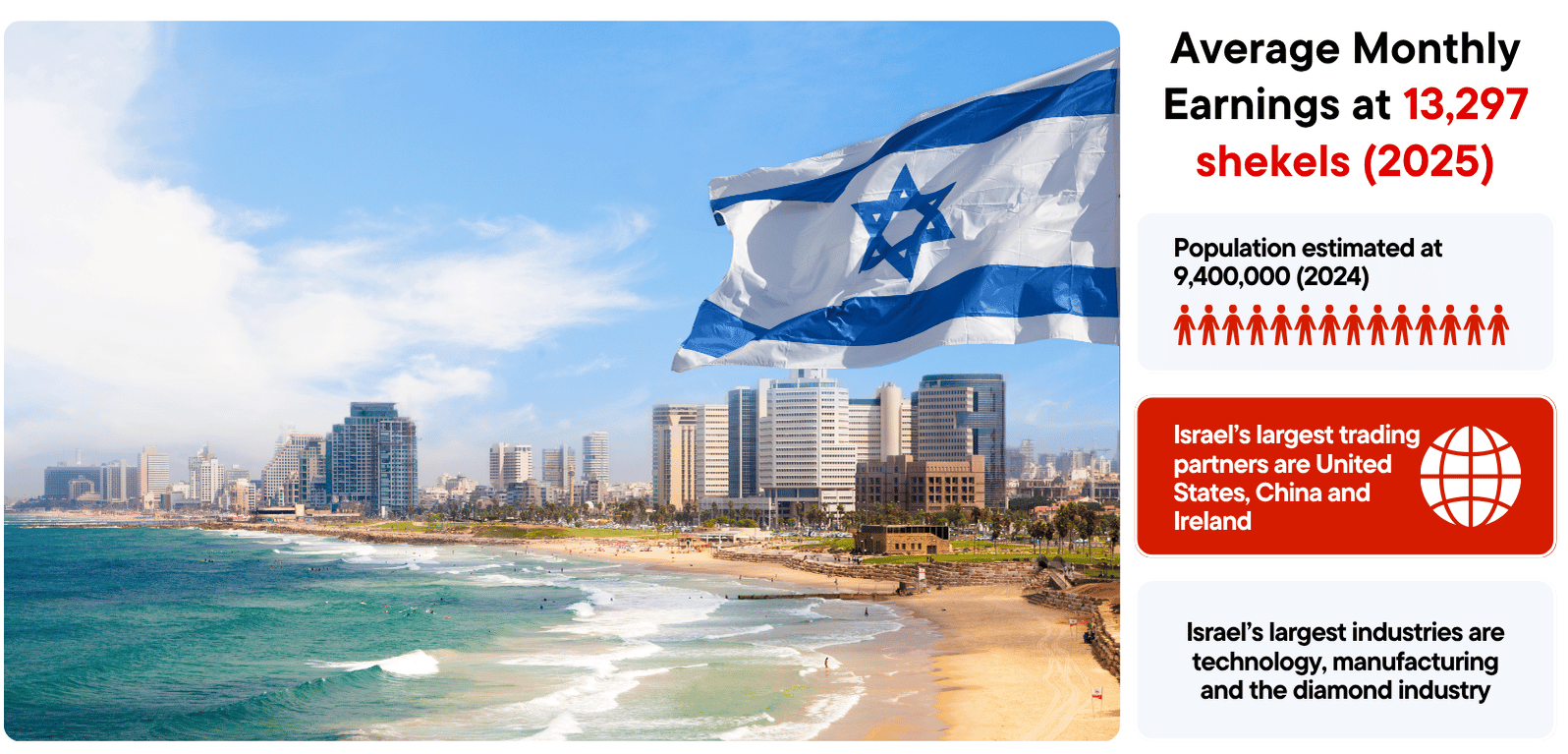 Israel